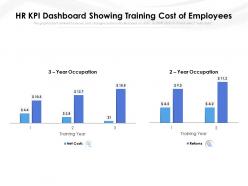 Hr kpi dashboard showing training cost of employees