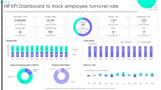 Hr Kpi Dashboard To Track Employee Succession Planning To Prepare Employees For Leadership Roles