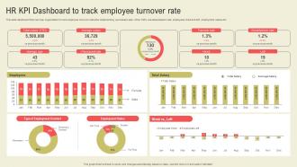HR KPI Dashboard To Track Employee Turnover Rate Succession Planning Guide