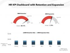 Hr kpi dashboard snapshot with retention and expansion