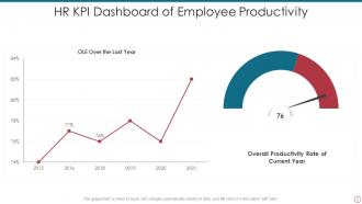HR KPI Powerpoint Ppt Template Bundles