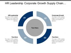 Hr leadership corporate growth supply chain analytics workforce planning cpb
