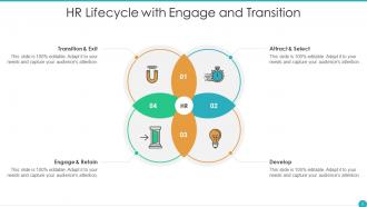 Hr lifecycle powerpoint ppt template bundles