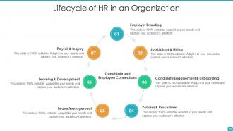 Hr lifecycle powerpoint ppt template bundles