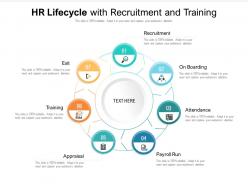 HR Lifecycle With Recruitment And Training