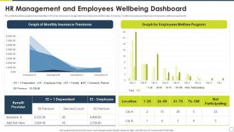 HR Management And Employees Wellbeing Dashboard