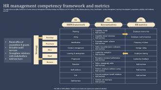 HR Management Competency Framework And Metrics