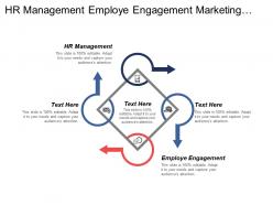 Hr management employee engagement marketing objectives marketing opportunities cpb