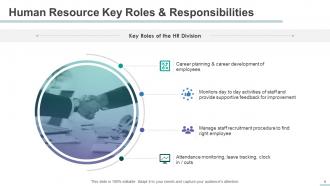 HR Management Powerpoint Presentation Slides