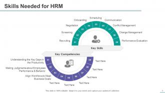 HR Management Powerpoint Presentation Slides