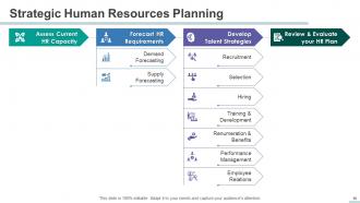 HR Management Powerpoint Presentation Slides
