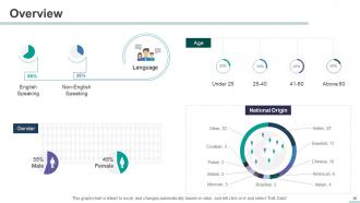 HR Management Powerpoint Presentation Slides