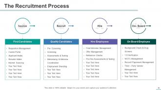 HR Management Powerpoint Presentation Slides