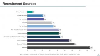 HR Management Powerpoint Presentation Slides