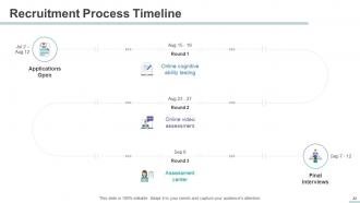 HR Management Powerpoint Presentation Slides