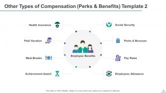 HR Management Powerpoint Presentation Slides