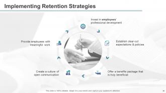 HR Management Powerpoint Presentation Slides
