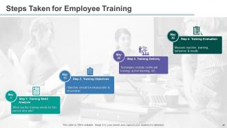 HR Management Powerpoint Presentation Slides