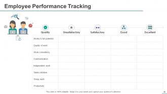 HR Management Powerpoint Presentation Slides