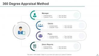 HR Management Powerpoint Presentation Slides