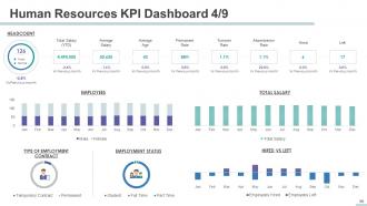 HR Management Powerpoint Presentation Slides
