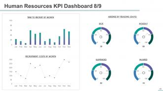 HR Management Powerpoint Presentation Slides