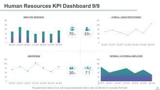HR Management Powerpoint Presentation Slides