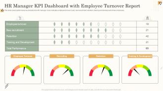 HR Manager KPI Dashboard With Employee Turnover Report