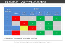Hr Metrics Activity Description Ppt Slide Design
