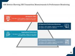 HR Metrics Capability Strategy Process Data Collection Compensation Goals And Objectives