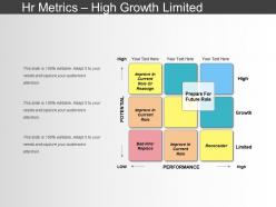 Hr metrics high growth limited ppt summary