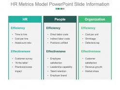 Hr metrics model powerpoint slide information