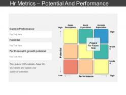 Hr metrics potential and performance presentation slides
