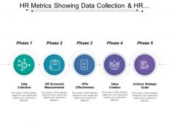 Hr metrics showing data collection and hr scorecard measurements
