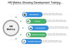 Hr metrics showing development training compensation and retention