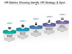 Hr metrics showing identify hr strategy and spot level performer