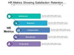 Hr metrics showing satisfaction retention compensation and productivity