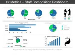 Hr metrics staff composition dashboard sample ppt files