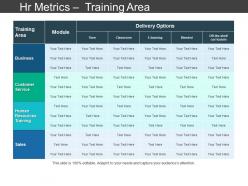 Hr metrics training area ppt sample file