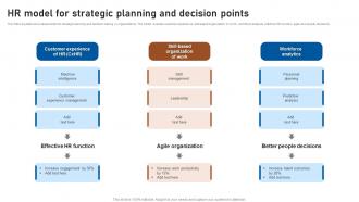HR Model For Strategic Planning And Decision Points