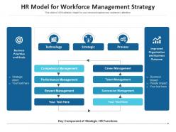 HR Model For Workforce Management Strategy