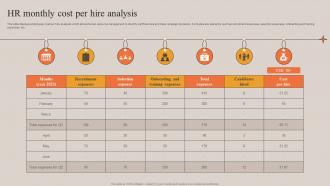 HR Monthly Cost Per Hire Analysis