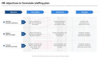 HR Objectives To Formulate Staffing Plan