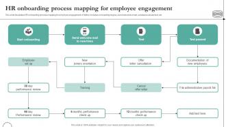 HR Onboarding Process Mapping For Employee Engagement