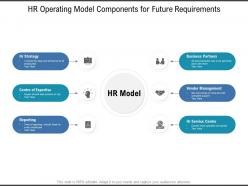 Hr operating model components for future requirements