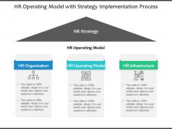Hr operating model with strategy implementation process