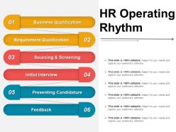 Hr operating rhythm