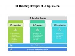 HR Operating Strategies Of An Organization