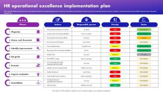 HR Operational Excellence Implementation Plan