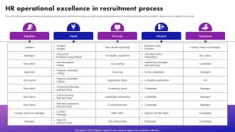 HR Operational Excellence In Recruitment Process